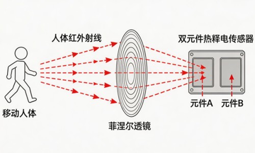 孕妇能用箱式取暖气烤火吗有影响吗-怀孕可以烤电火吗、孕妇能烤电火盆烘脚吗 -孕妇能用箱式取暖气烤火吗网